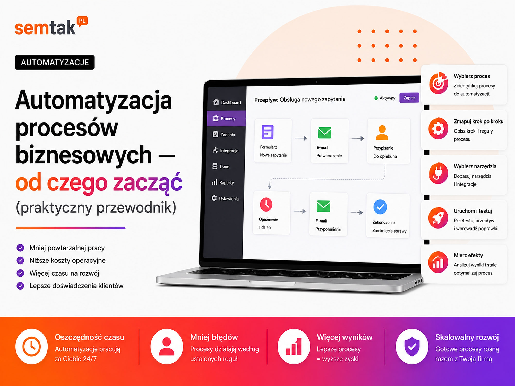 Automatyzacja procesów biznesowych — od czego zacząć (praktyczny przewodnik)