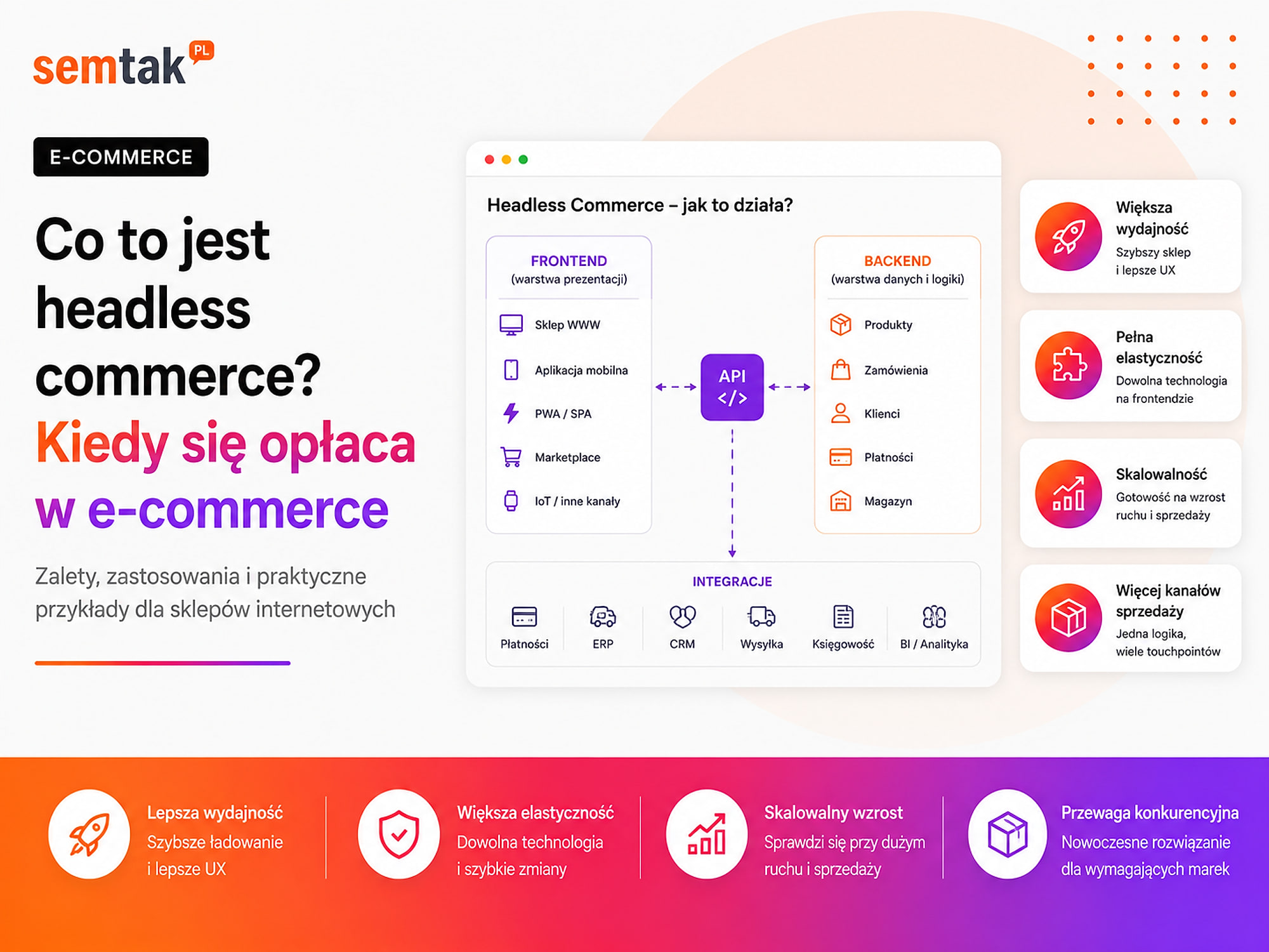 Co to jest headless commerce? Kiedy się opłaca w e-commerce