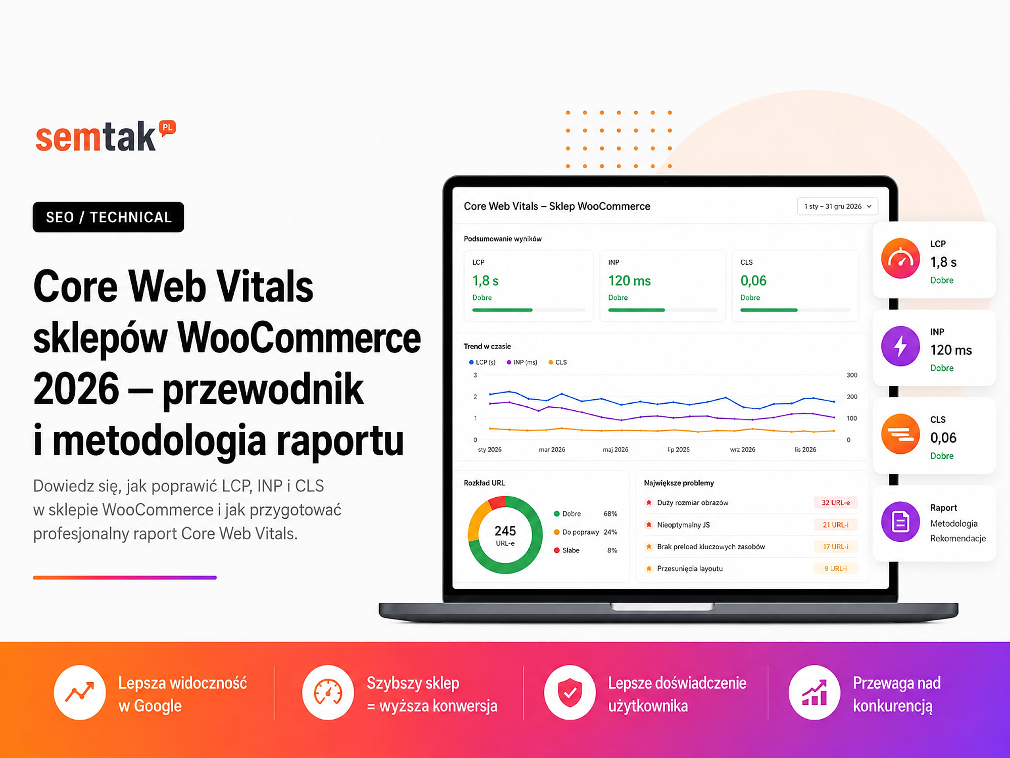 Core Web Vitals sklepów WooCommerce 2026 — przewodnik i metodologia raportu