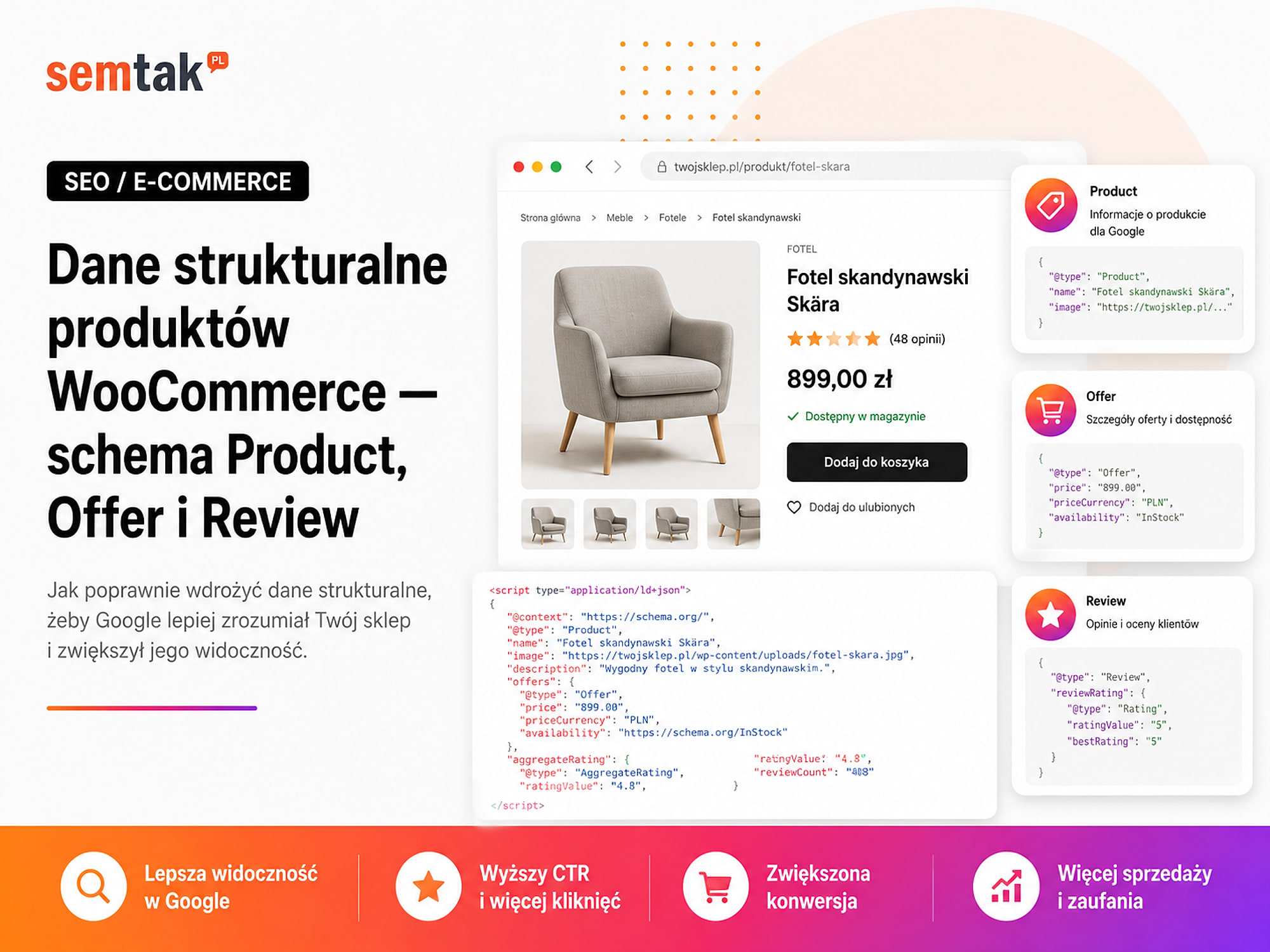 Dane strukturalne produktów WooCommerce — schema Product, Offer i Review