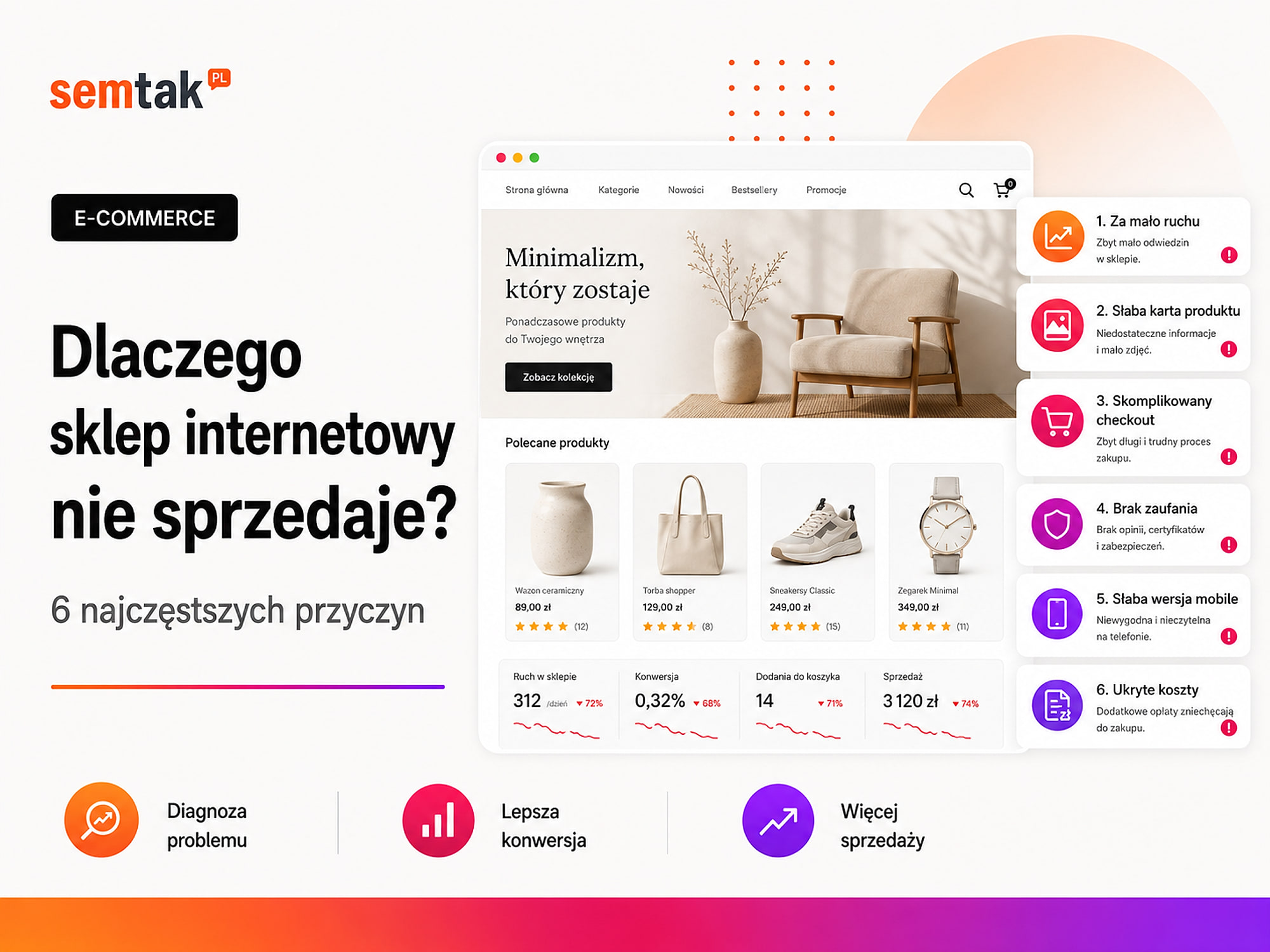 Dlaczego sklep internetowy nie sprzedaje? 6 najczęstszych przyczyn