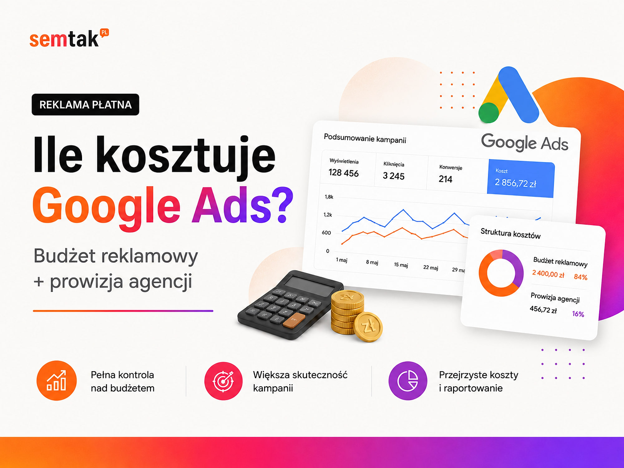 Ile kosztuje Google Ads — budżet reklamowy i prowizja agencji