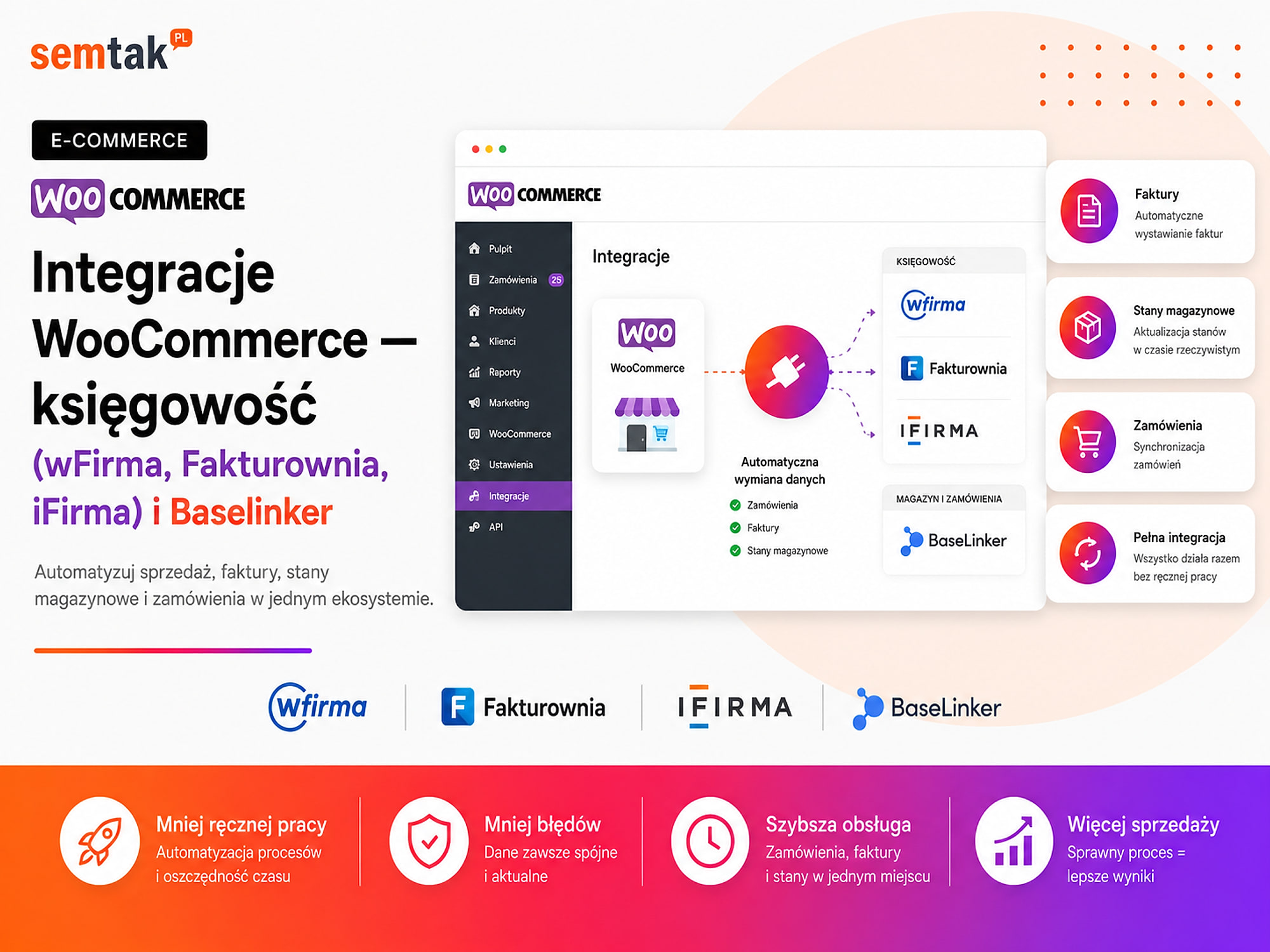 Integracje WooCommerce z księgowością i Base — wFirma, Fakturownia, IFIRMA