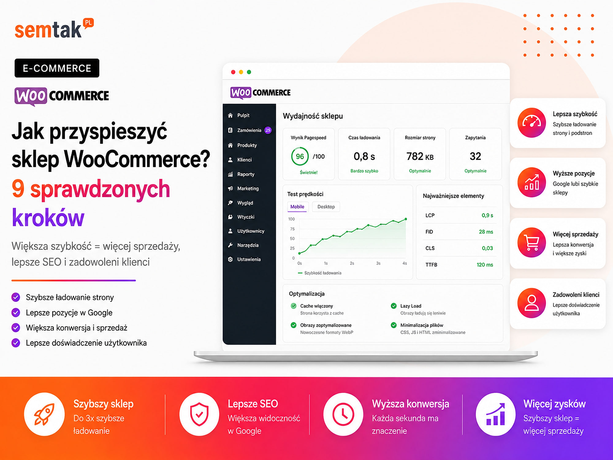 Jak przyspieszyć sklep WooCommerce — sprawdzone kroki