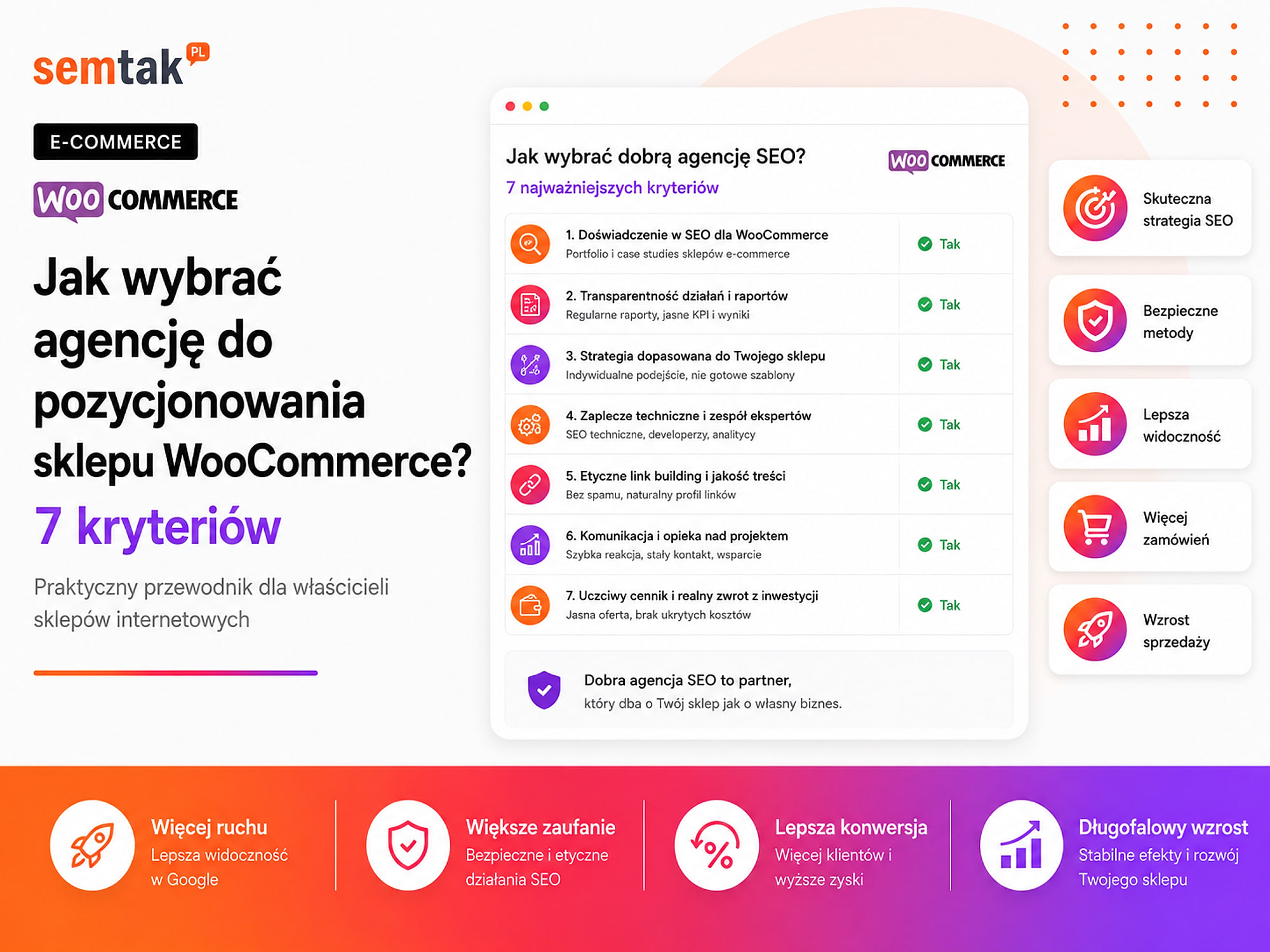 Jak wybrać agencję do pozycjonowania sklepu WooCommerce? 7 kryteriów