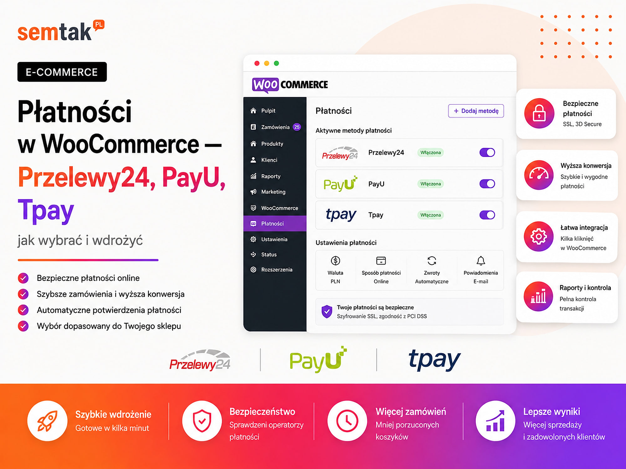 Płatności w WooCommerce — Przelewy24, PayU, Tpay (jak wybrać i wdrożyć)
