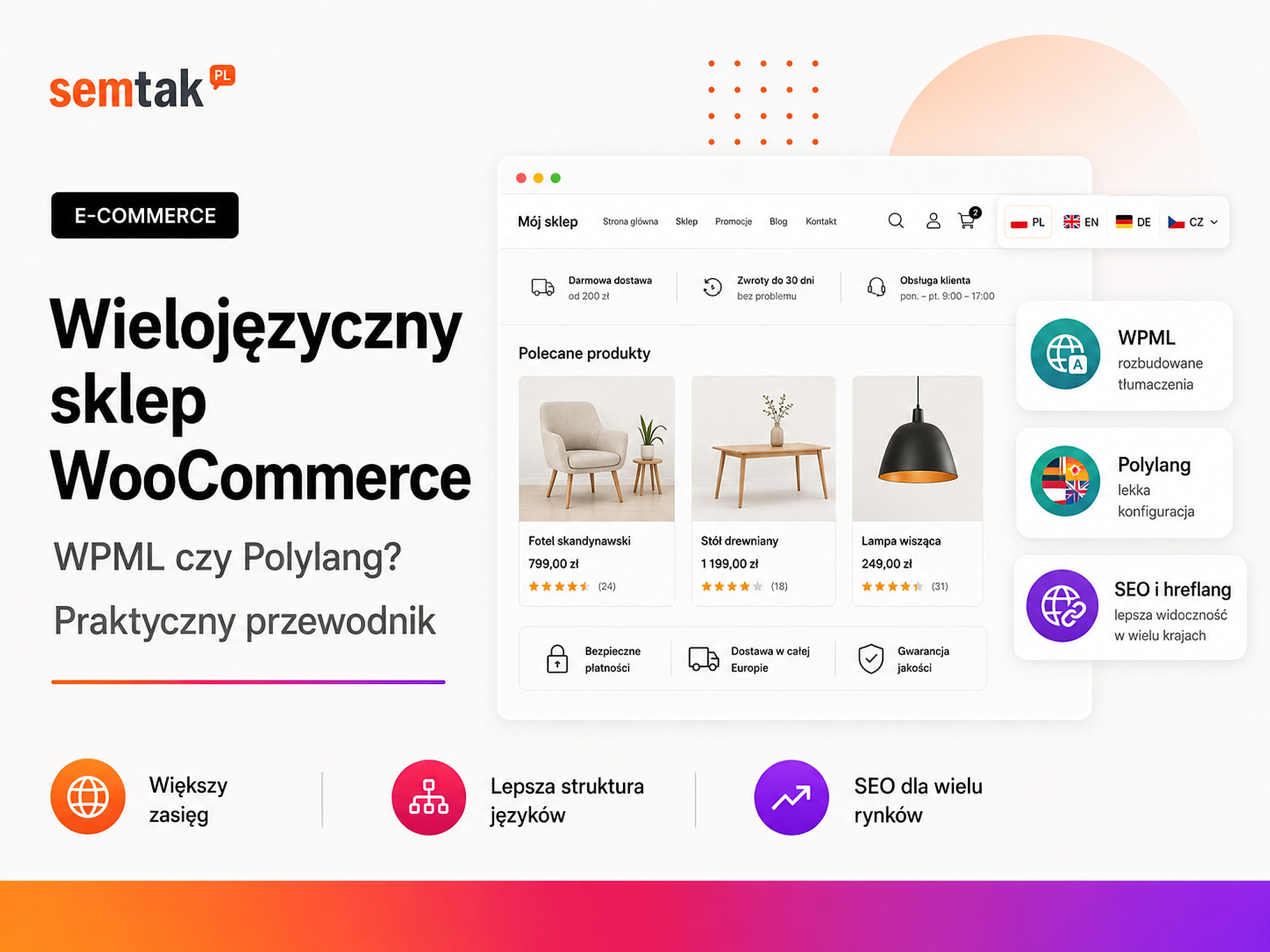 Wielojęzyczny sklep WooCommerce: WPML czy Polylang? Praktyczny przewodnik