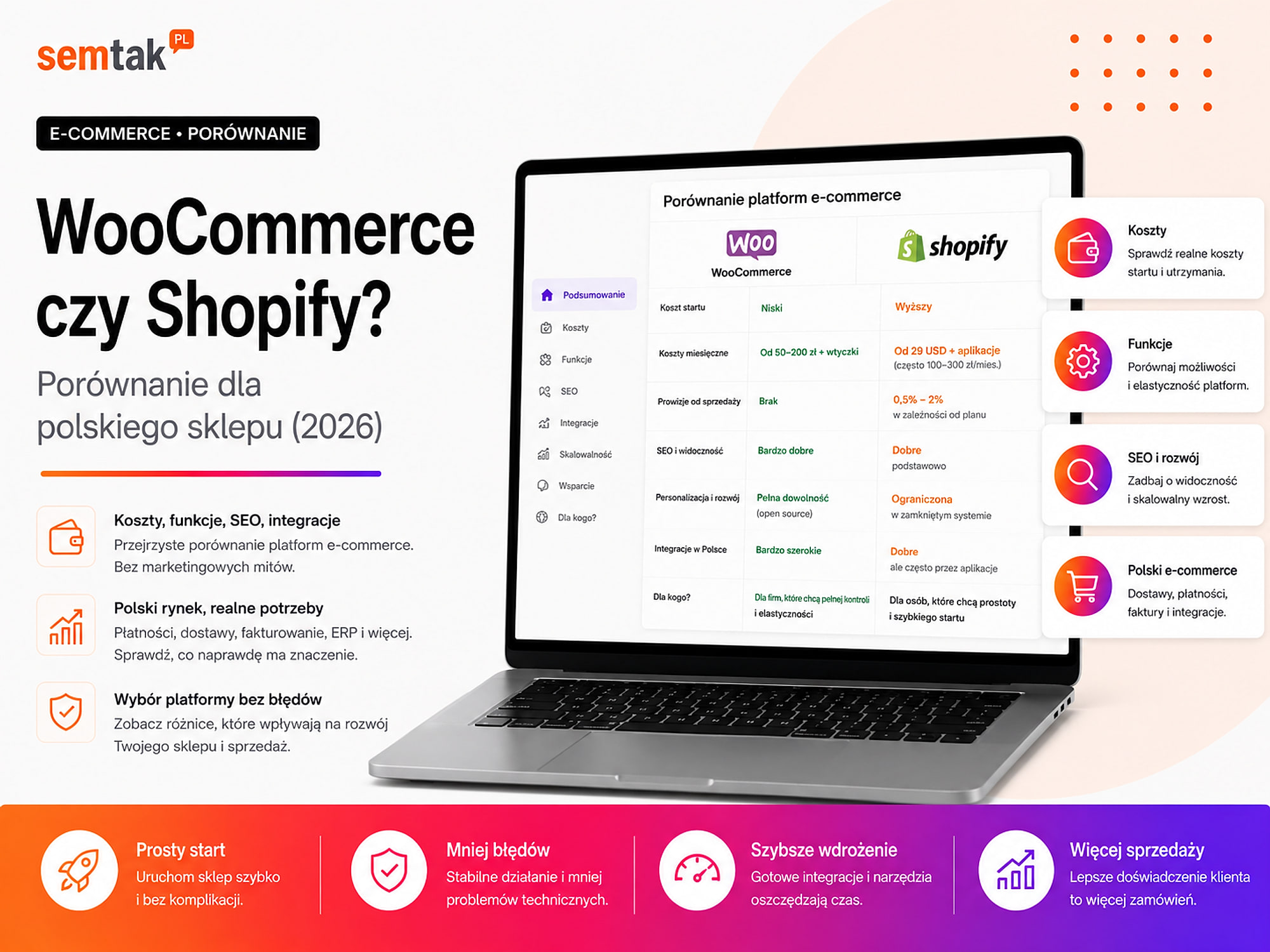 WooCommerce czy Shopify? Porównanie dla polskiego sklepu (2026)
