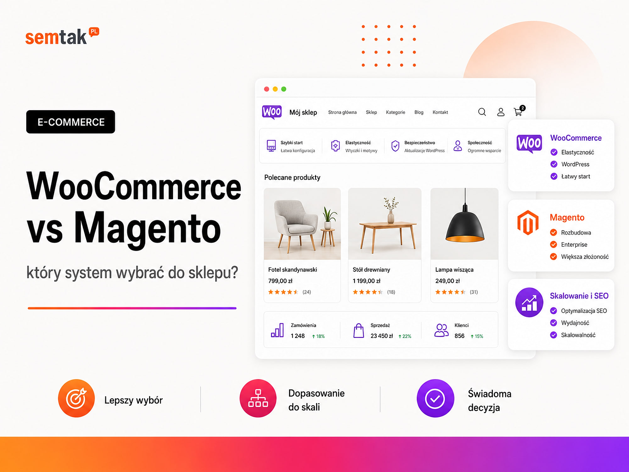 WooCommerce vs Magento — który system wybrać do sklepu?