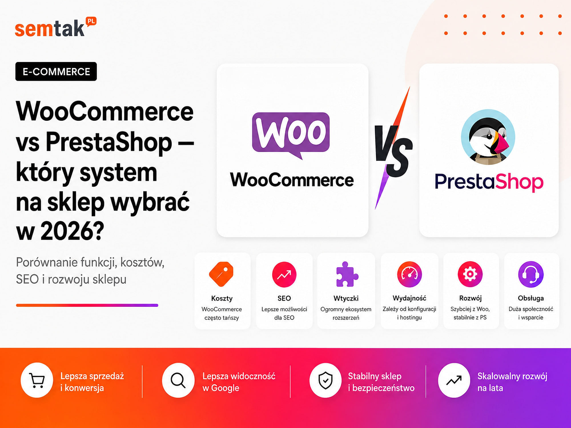 WooCommerce vs PrestaShop — który system na sklep wybrać w 2026?