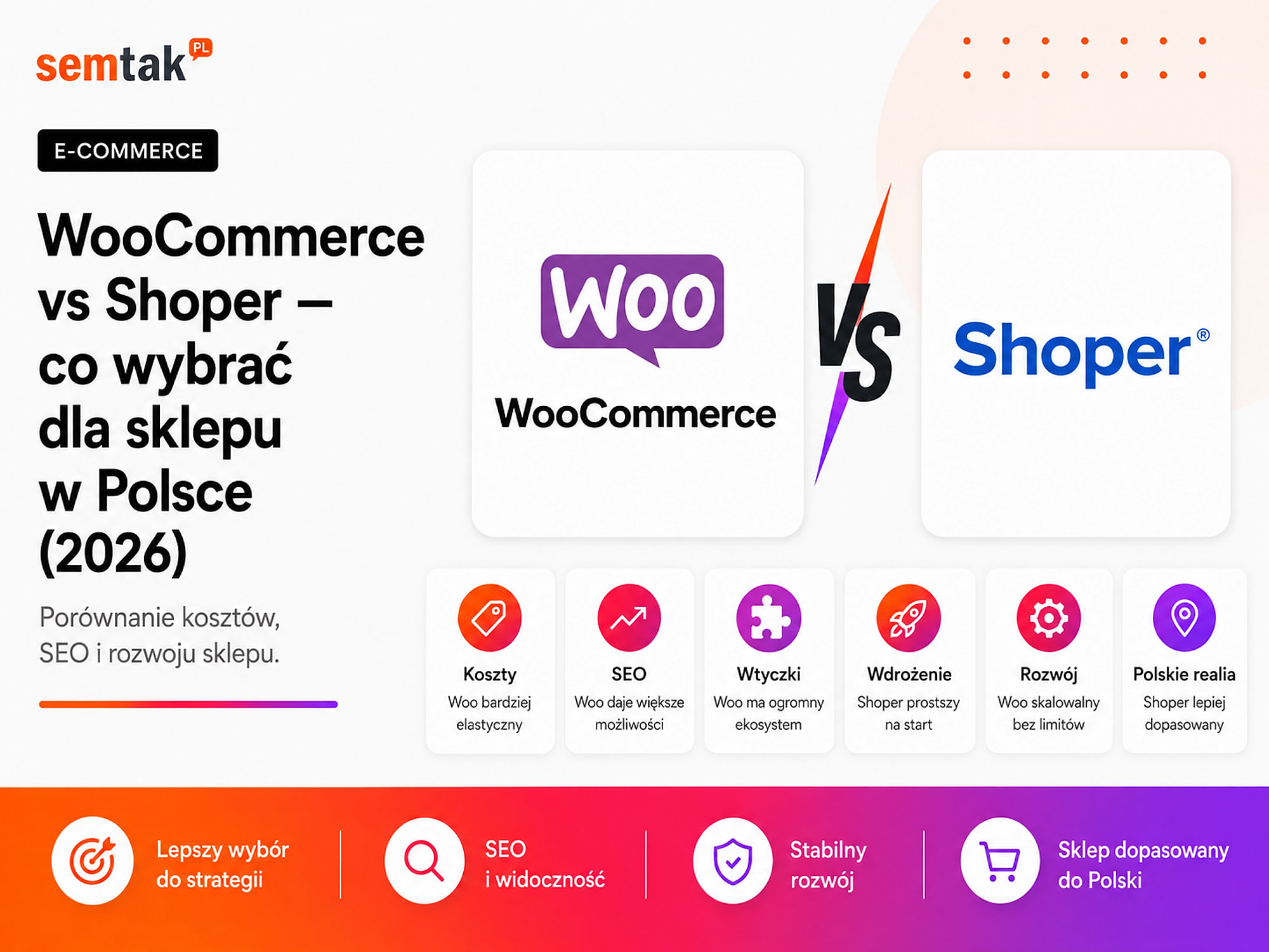 WooCommerce vs Shoper — co wybrać dla sklepu w Polsce (2026)