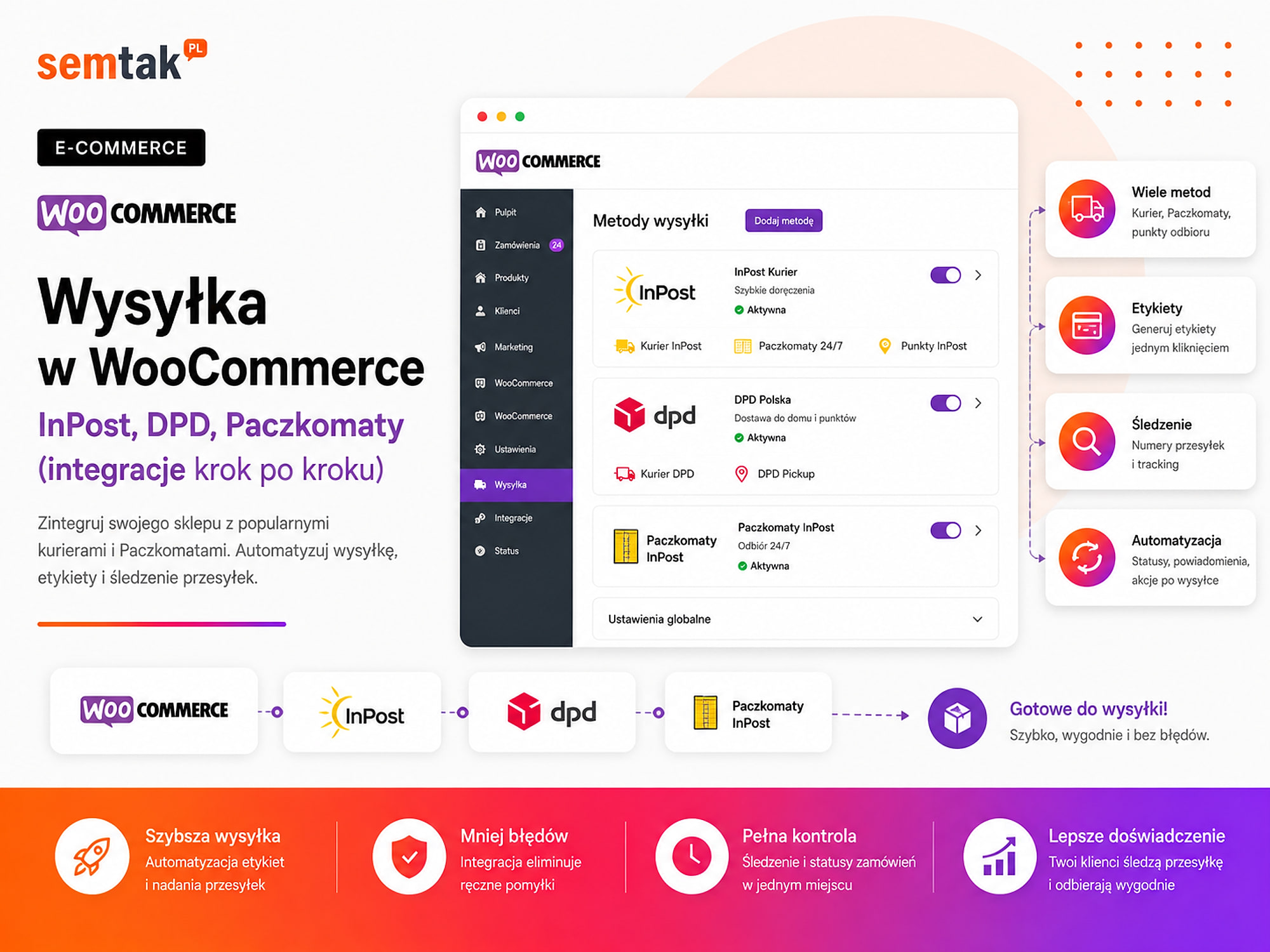 Wysyłka w WooCommerce — InPost, DPD, Paczkomaty (integracje krok po kroku)