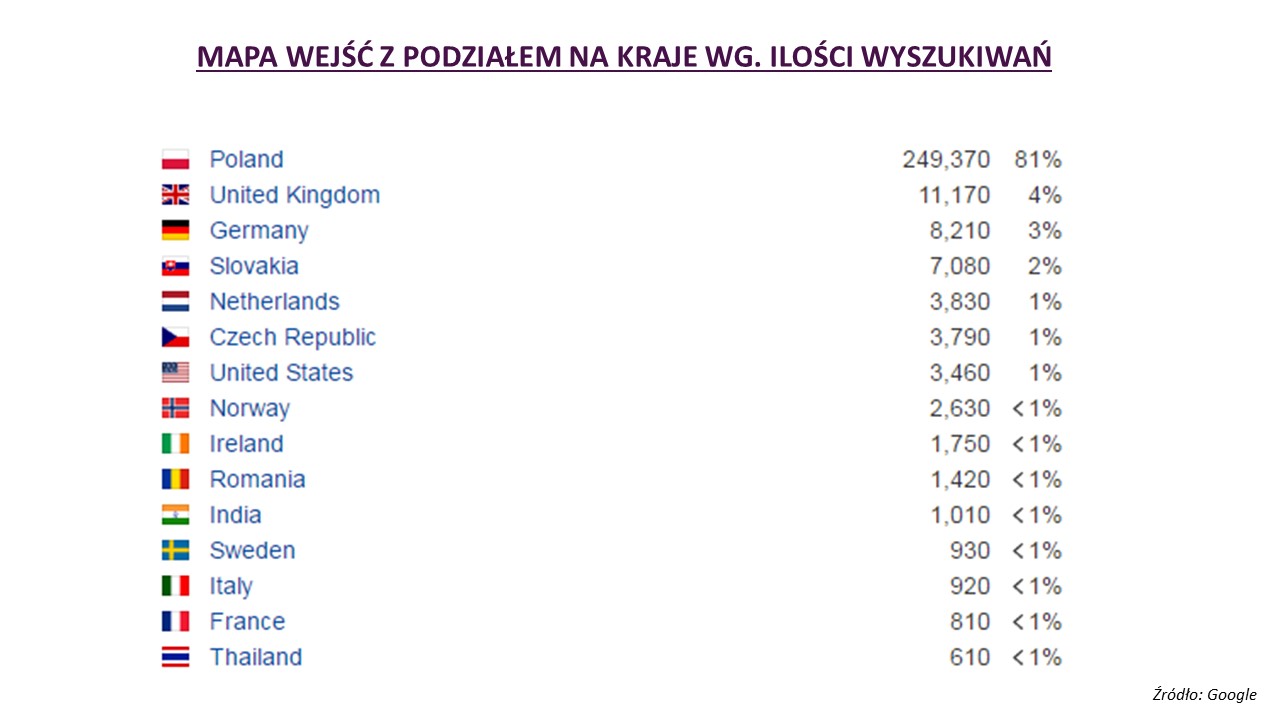 rynek meblowy w polsce mapa wejść z podziałem na kraje